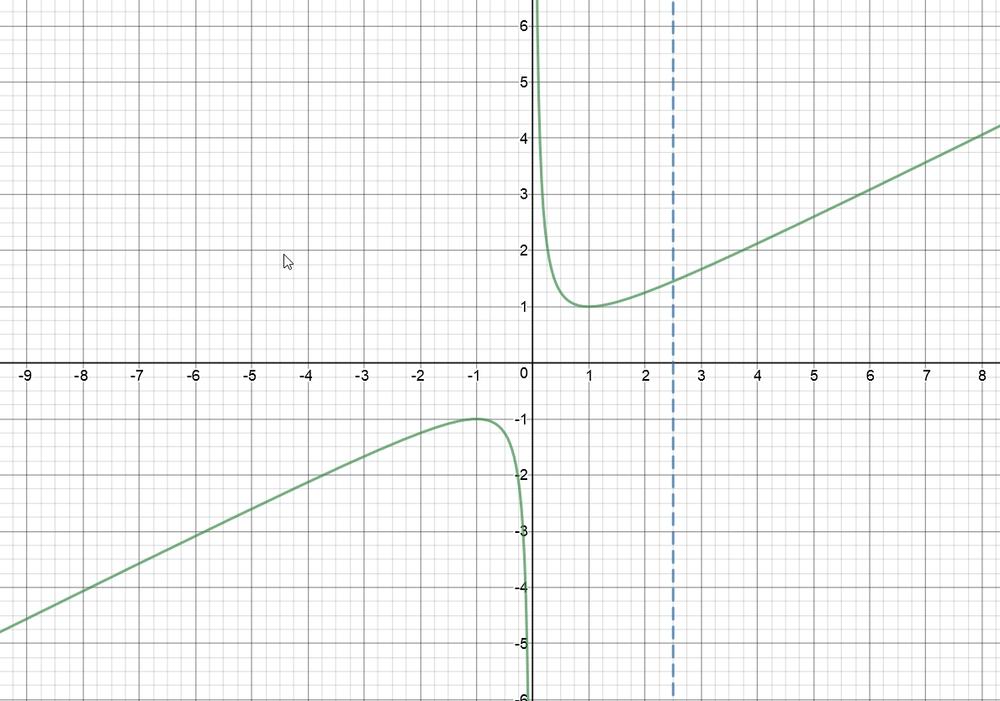 Precalculus With Limits - 9781133962885 - Exercise 14 | Quizlet