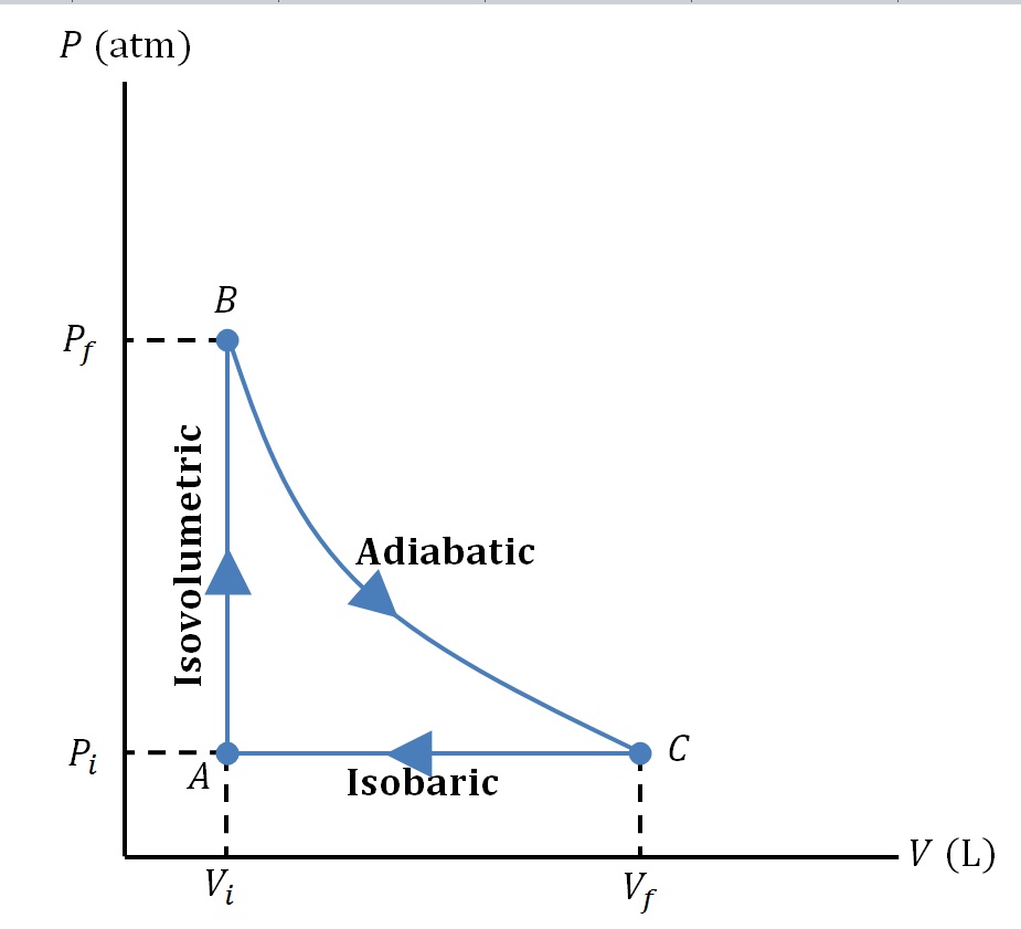 A 4.00-L sample of a diatomic ideal gas with specific heat r | Quizlet