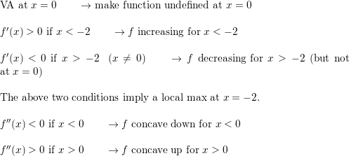 Sketch The Graph Of A Function That Satisfies All Of The