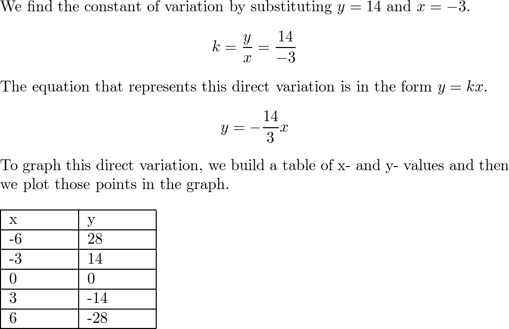 Algebra 2 - 9780133500431 - Exercise 42 | Quizlet