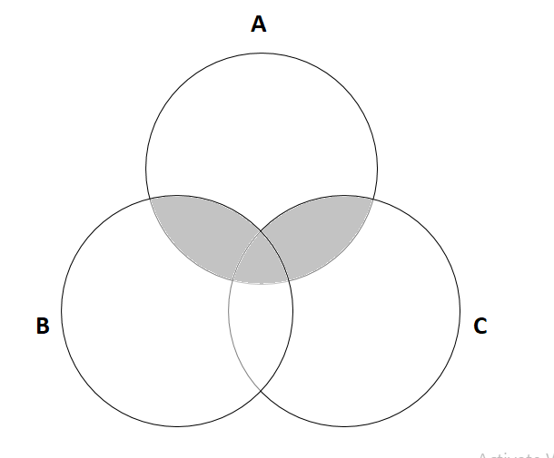 Draw Venn diagrams for $A \cap(B \cup C)$ and $(A \cap B) \c | Quizlet