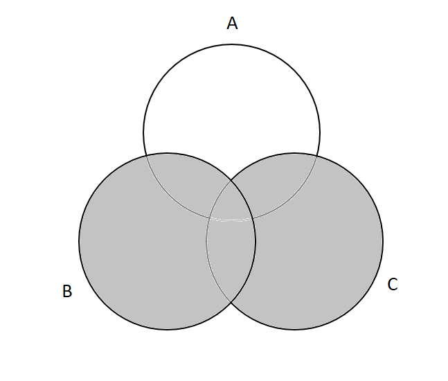 Draw Venn Diagrams For $A \cap(B \cup C)$ And $(A \cap B) \c | Quizlet