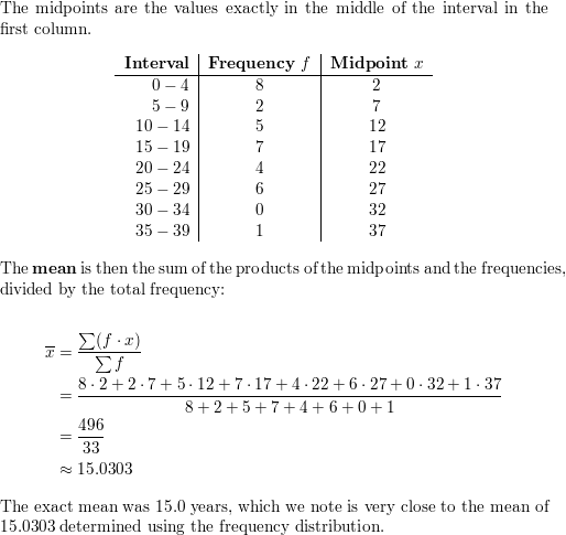 Initial data distribution of matrix A 77, B 77 and C 77 on