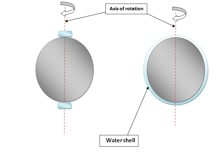 No, the Earth's axis isn't tilting wildly due to the ice caps melting.