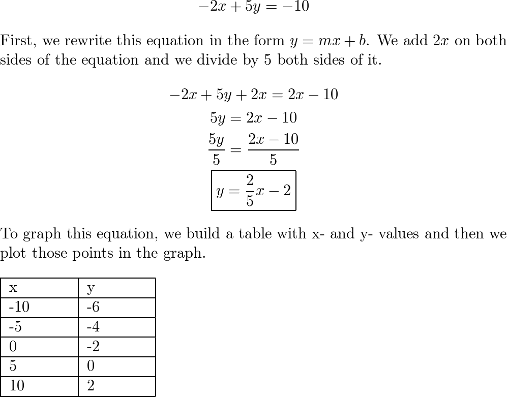 Algebra 2 Common Core - 9780133186024 - Exercise 33 | Quizlet