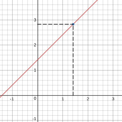 Calculo de Una Variable - 9786073208321 - Exercise 68b | Quizlet