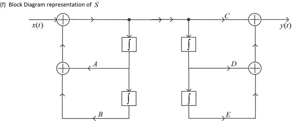 Signals And Systems - 9780138147570 - Exercise 60 | Quizlet