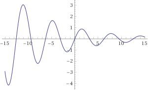 The graph of $$ f ( t ) = e ^ { - k t } $$ sin t with k> | Quizlet