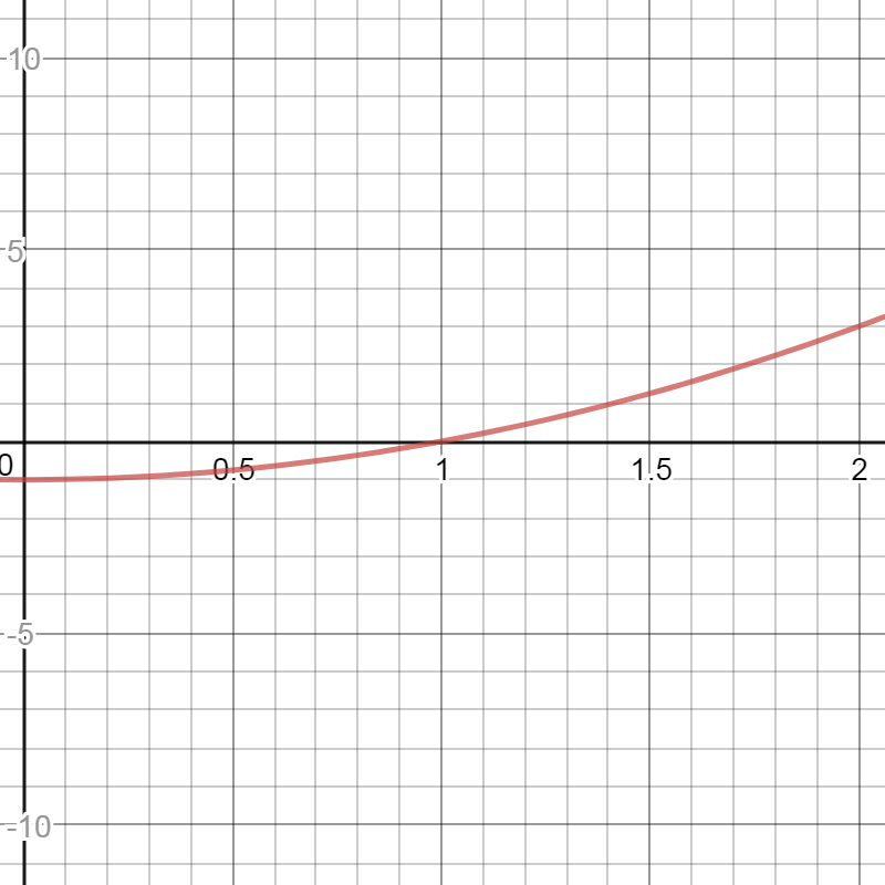 Calculo De Una Variable 9786073208321 Exercise 33c Quizlet