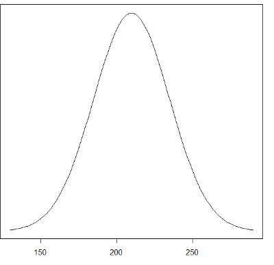 Mind on Statistics - 9781111655471 - Exercise 65a | Quizlet