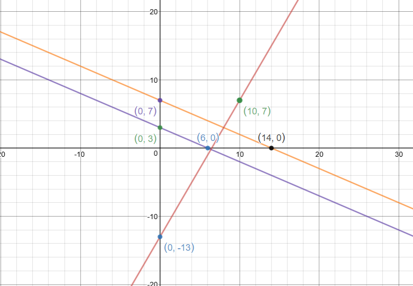 Algebra 2 - 9780133500431 - Exercise 30c | Quizlet