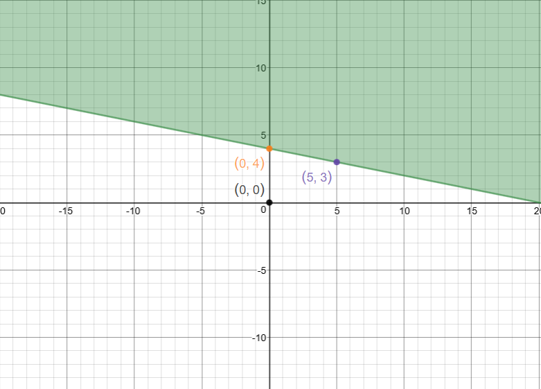 Algebra 2 - 9780133500431 - Exercise 19 | Quizlet