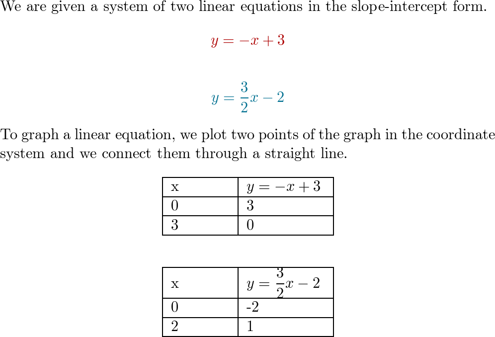 Algebra 2 - 9780133500431 - Exercise 8 | Quizlet