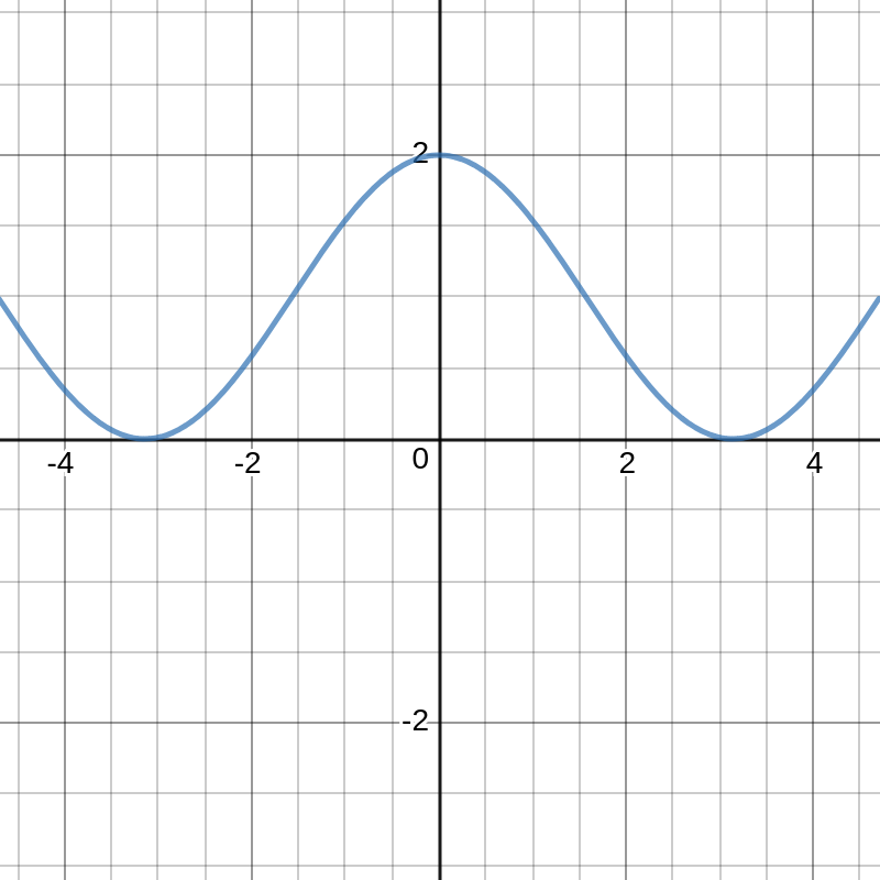 precalculus graphical numerical algebraic