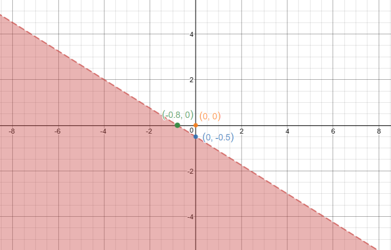 algebra 2 cpm homework answers quizlet