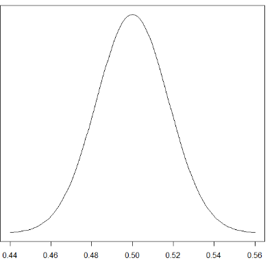 A recent Gallup poll found that of 800 randomly selected dri | Quizlet