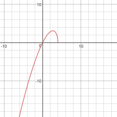 Calculus - 9781285057095 - Exercise 15 | Quizlet