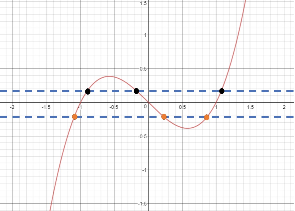 Precalculus: Mathematics For Calculus - 9781305071759 - Exercise 75 ...