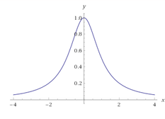 Calculus: Single And Multivariable - 9780470888612 - Exercise 17b | Quizlet