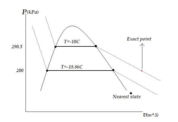 Fundamentals Of Thermodynamics - 9781118131992 - Exercise 10 | Quizlet