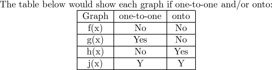 In this problem you will investigate one-to-one and onto fun | Quizlet