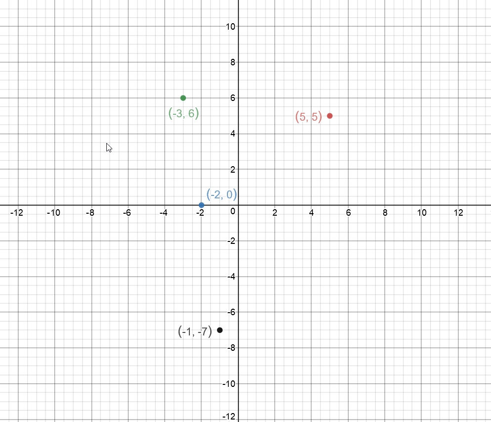 plot-the-points-in-the-cartesian-plane-5-5-2-0-3-quizlet