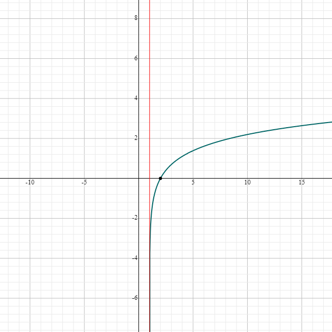 Precálculo: Matemáticas para el Cálculo - 9786075262796 - Exercise 6 ...