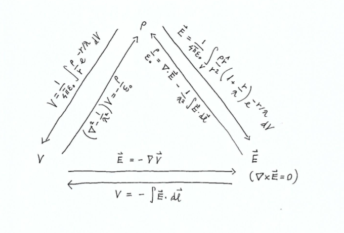 Introduction To Electrodynamics - 9780321856562 - Exercise 54f | Quizlet