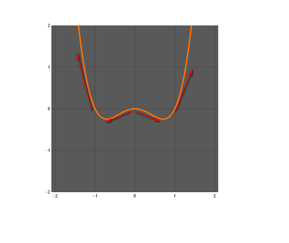 elementary-differential-equations-and-boundary-value-problems