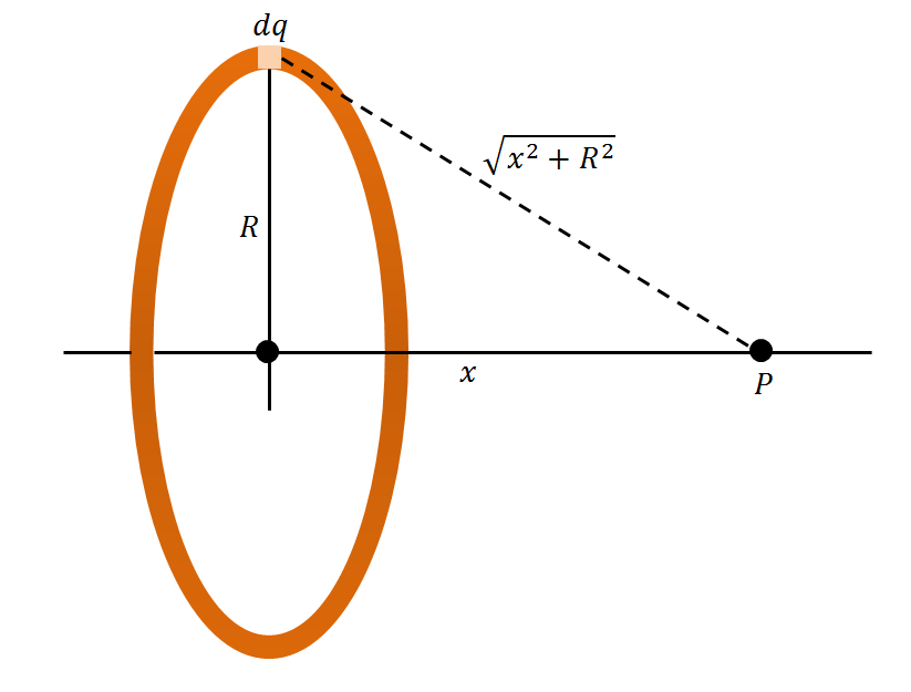 a) Placing the centers of rings Rj on the perimeter of R'; (b) Drawing... |  Download Scientific Diagram