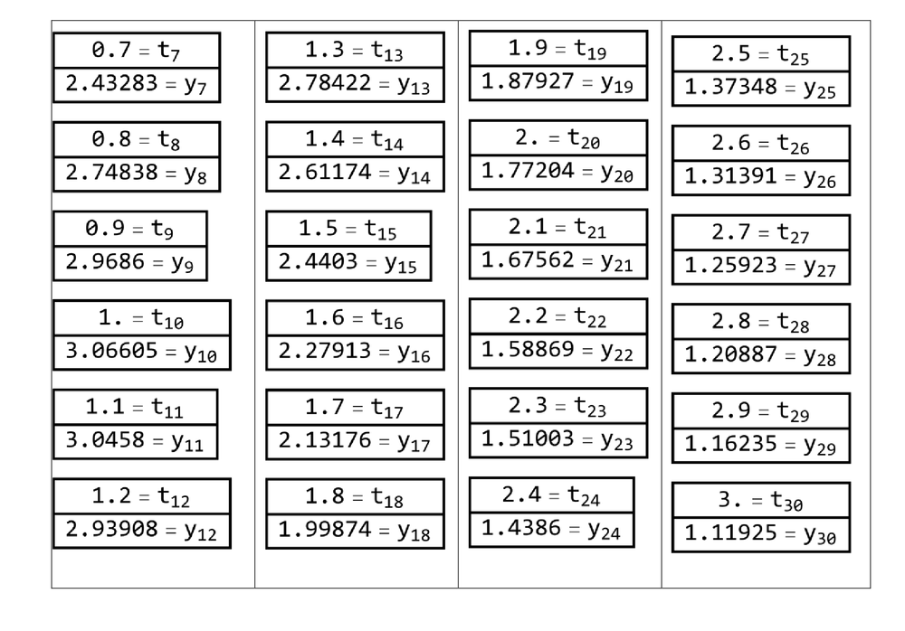 elementary-differential-equations-and-boundary-value-problems