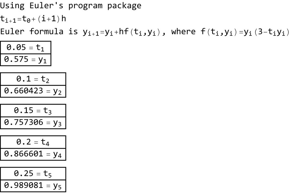 Use Euler’s Method To Find Approximate Values Of The Solutio | Quizlet