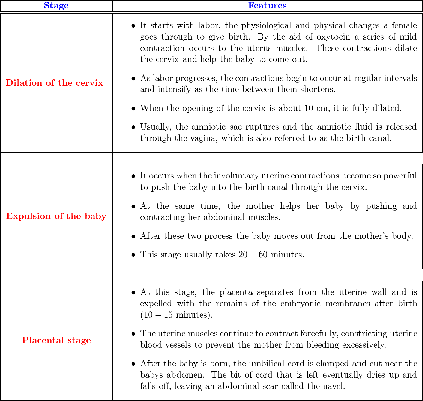 identify-and-describe-the-three-stages-of-birth-quizlet