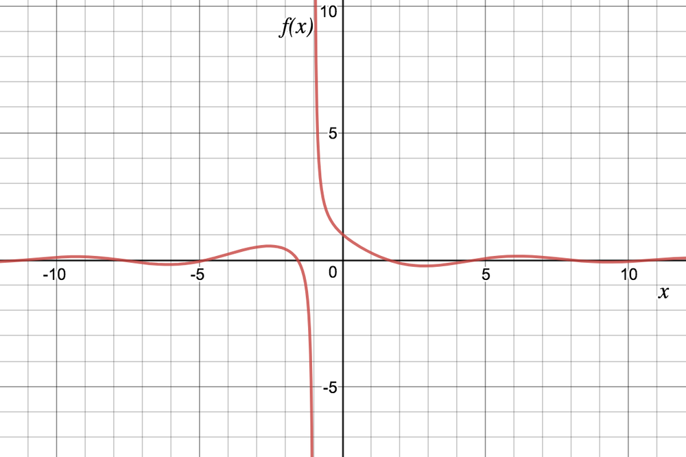 Calculus, AP Edition - 9781118885307 - Exercise 15b | Quizlet