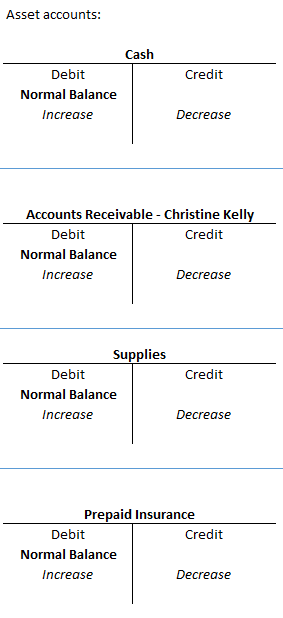 Cash Accounts Payable—Miller Supplies Accounts Receivable—Ch | Quizlet