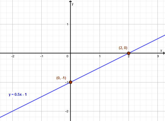 Sullivan Precalculus - 9780321716835 - Exercise 53 | Quizlet