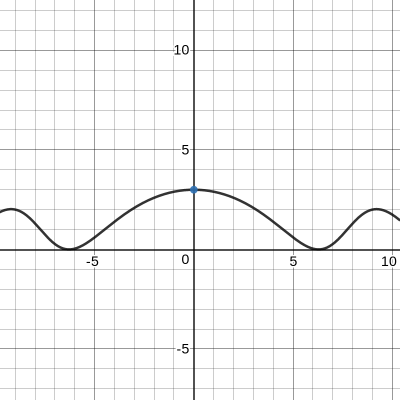 You will further explore finding deltas graphically. Use a C | Quizlet