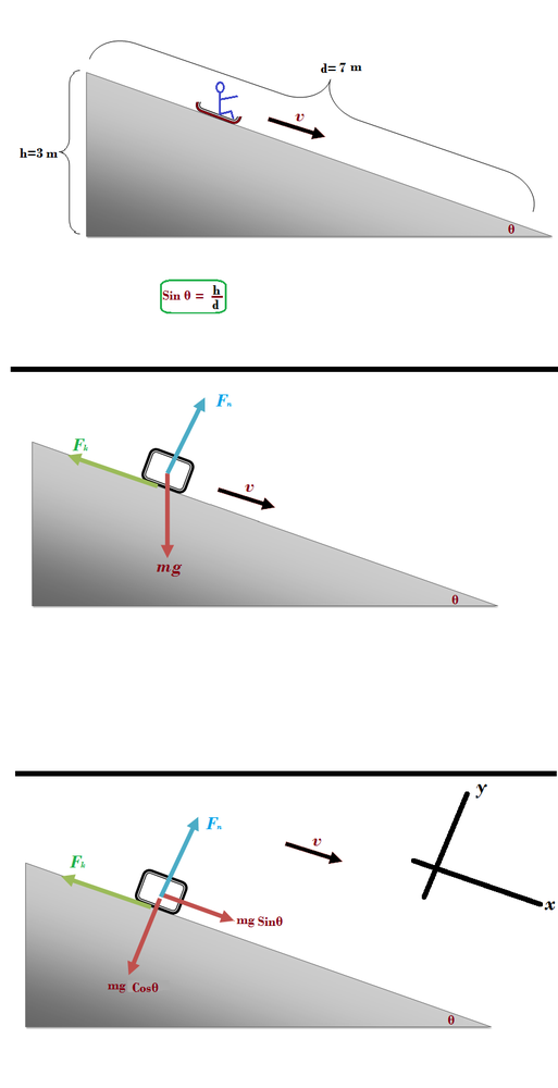 The Physics of a Playground Slide
