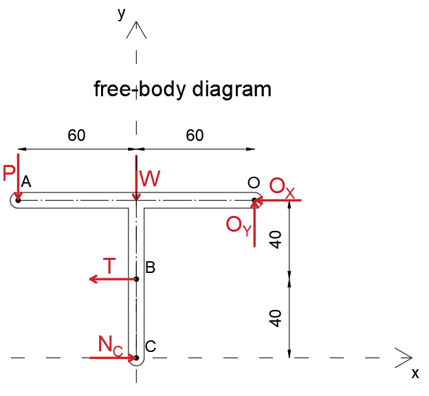 Engineering Mechanics: Statics - 9780470614730 - Exercise 9 | Quizlet