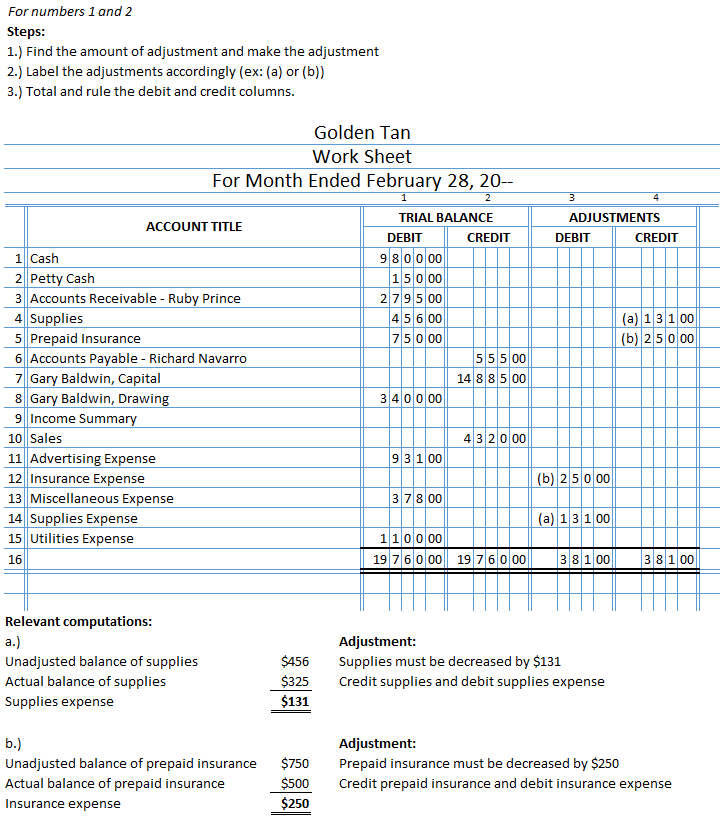 difference-between-refund-and-reversal-transaction-getoutofdebthub