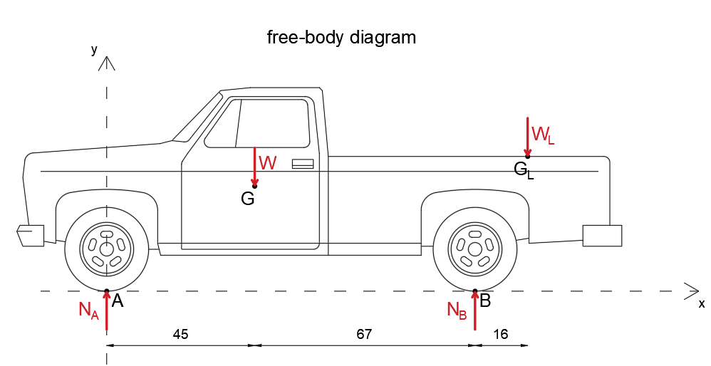 the-indicated-location-of-the-center-of-gravity-of-the-3600-quizlet