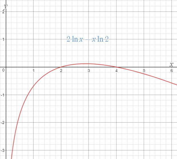 Calculus: A Complete Course - 9780135732588 - Exercise 14a | Quizlet