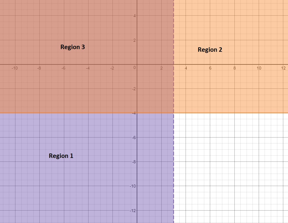 algebra 2 unit 7 quiz 3 quizlet