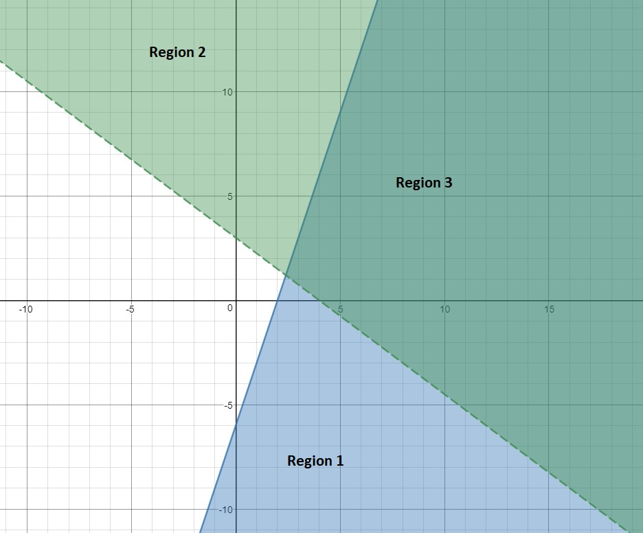 common core algebra 2 unit 11 lesson 3 homework answers