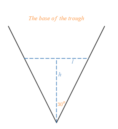 The cross section of a water trough is an equilateral triang