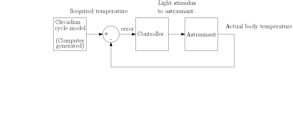 Control Systems Engineering - 9781118170519 - Exercise 11 | Quizlet