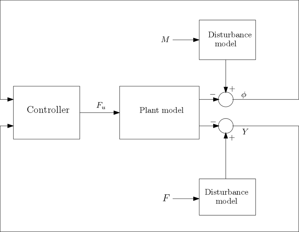 Control Systems Engineering - 9781118170519 - Exercise 14 | Quizlet