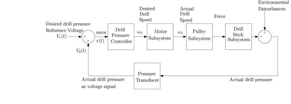 Control Systems Engineering - 9781118170519 - Exercise 17 | Quizlet