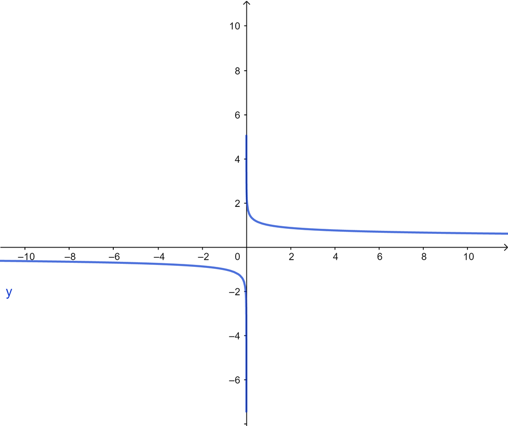 Advanced Engineering Mathematics - 9780470458365 - Exercise 13 | Quizlet