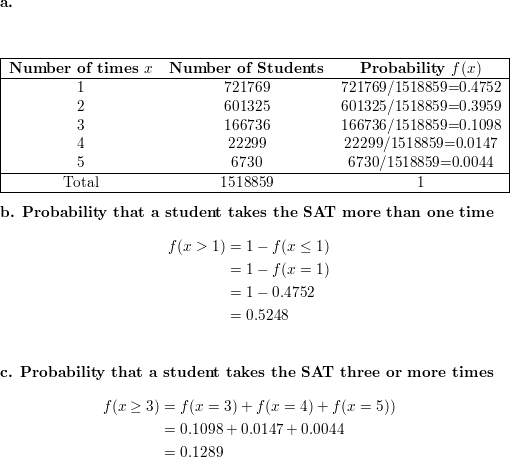 The Scholastic Aptitude Test (SAT) is given several times a year to se.docx